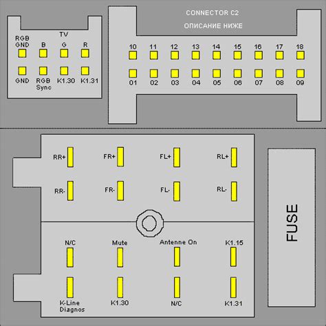 Autoradio Pinout