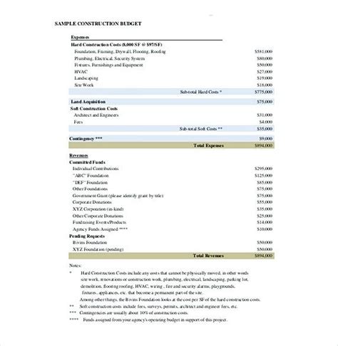 Construction project budget template