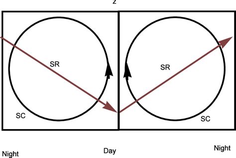 Figure 1 From Spontaneous Super Rotation On Planets Semantic Scholar