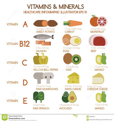 Sources Of Minerals In Food