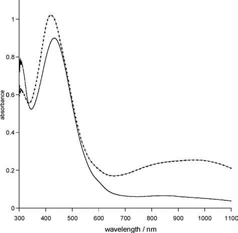 Uv Vis Nir Spectra Up To 1100 Nm Of The Hybrid Polymer Deposited On