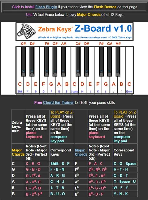 How To Read Chord Diagrams For Guitar Mozart Project