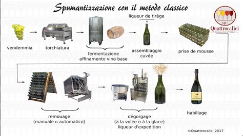 Metodo Classico Quattrocalici Conoscere Il Vino Vino Cibo E Vino