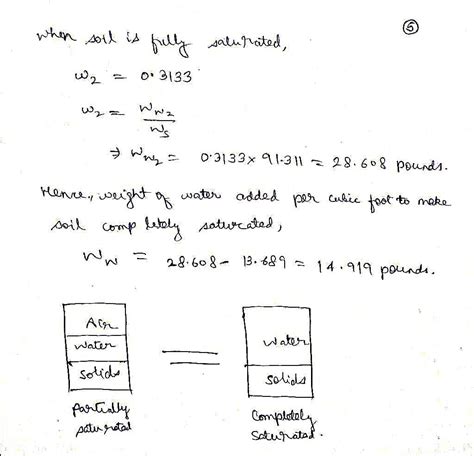 Solved An Undisturbed Sample Of Soil Has A Moist Unit Weight Of 105