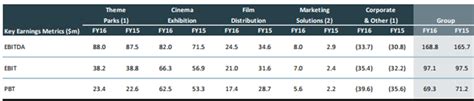 Fully Franked Dividend Paying Media Entertainment Stock Sets For