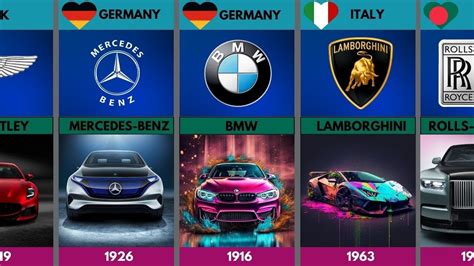 Most Popular Car Brands From Different Countries Famous Car Brands By