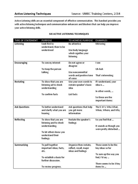 Active Listening Techniques Handout Body Language Human Communication