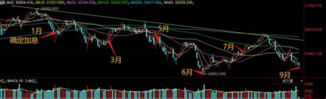 Cpt Markets外汇分析：美元加息收割全球财富，为什么这次效果会不好呢？ 知乎