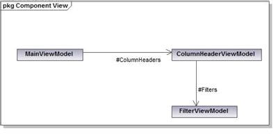 Sorting And Filtering A Wpf Listview In An Mvvm Setup Codeproject