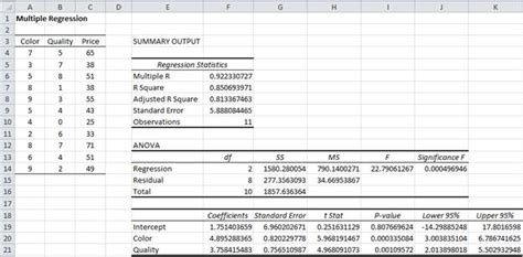 Regression Analysis Excel Real Statistics Using Excel