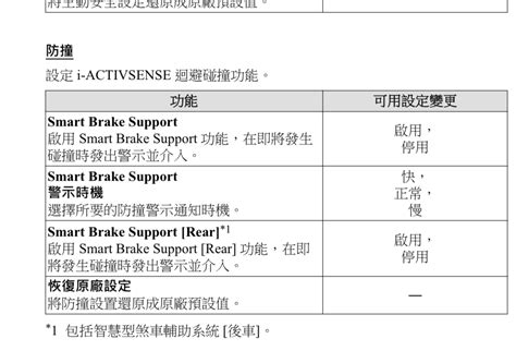 問題 那台碾小朋友的車有沒有自動煞停系統？ Ptt Hito