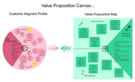 Smb Business Model Canvas Edrawmax Template The Best Porn Website Hot