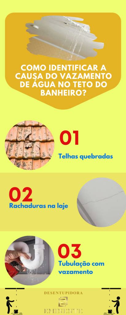 Como Resolver Vazamento de Água no Teto do Banheiro