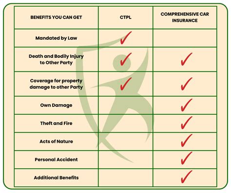 Ctpl Vs Comprehensive Car Insurance In The Philippines Which One Do