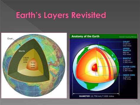 Ppt What Do Scientists Know About Earths Surface And Interior Pages