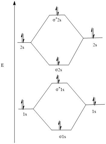 Be Molecular Orbital Diagram