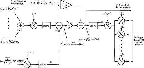 Figure 4 From Improved Parallel Interference Cancellation For CDMA