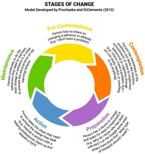 List Of Social Work Intervention Models Save The Social Worker