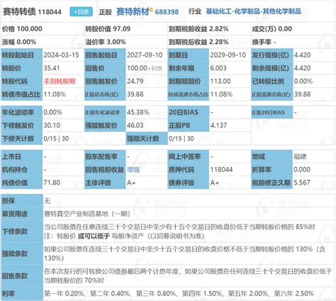 10万亿？不要太离谱9月11日赛特转债申购 集思录