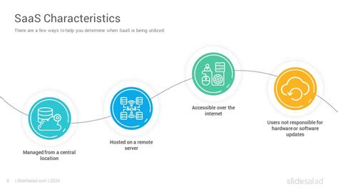 Saas Business Model Google Slides Template Slidesalad