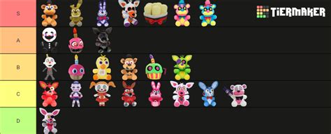 Fnaf Plushie Tier List Community Rankings Tiermaker