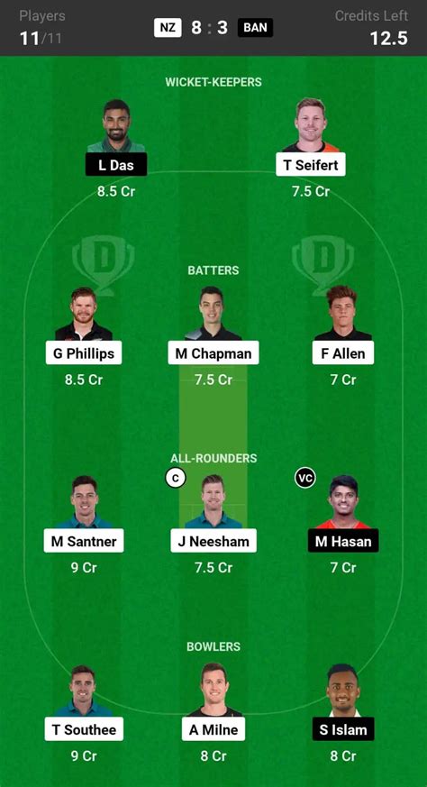 NZ Vs BAN 2nd T20I Dream11 Prediction In Depth Analysis Venue Stats