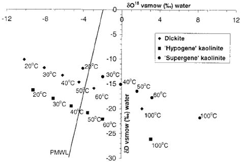 Oxygen And Hydrogen Isotope Compositions Of Parent Fl Uid Predicted