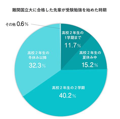 高2生対象！現役合格へのオリエンテーション お知らせ 大学受験予備校といえば沖縄受験ゼミナール