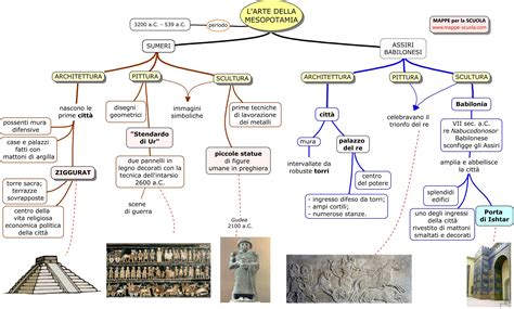 Assiri Mappa Concettuale