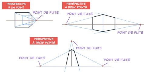 Un Guide Sur La Perspective Pour Les Débutants Art Rocket Free Hot