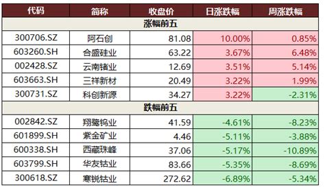 【华创有色】日报：工信部要求2018年12月31日前完成电解铝产能指标置换