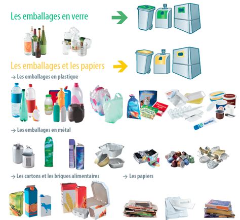 Consignes Emballages2