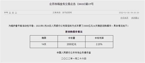 央行开展2000亿元14天期逆回购操作 中标利率225 东方财富网