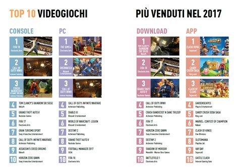 Tutti I Numeri Dei Videogiochi In Italia Wired Italia