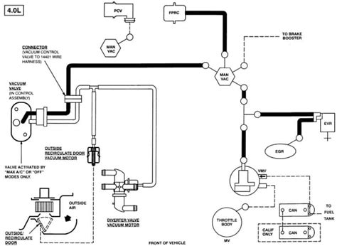 Vacuum Diagram Ford Explorer Freeautomechanic Advice