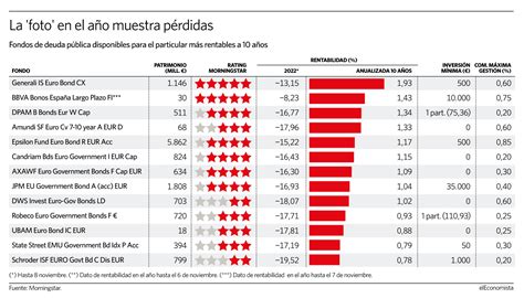 La Rentabilidad De La Deuda Pública Da Un Estirón Estos Son Los Fondos