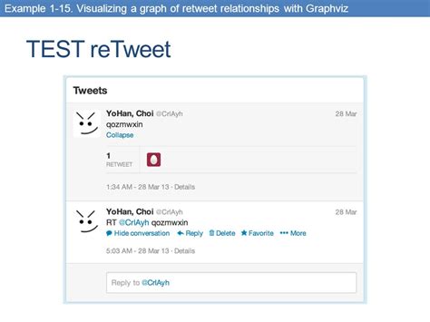 Mining Twitter 17 Visualizing A Graph Of Retweet Relationships Ppt