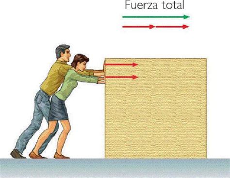 Ejemplos De Fuerzas Paralelas En La Vida Cotidiana Brainly Lat