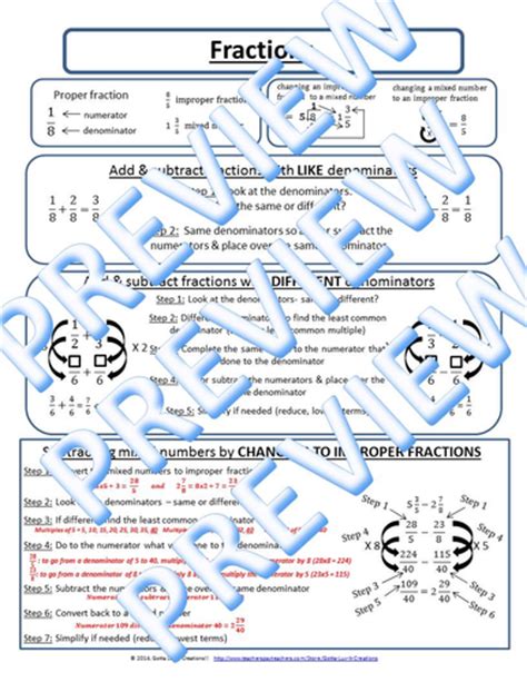 Fractions Reference Sheet Teaching Resources