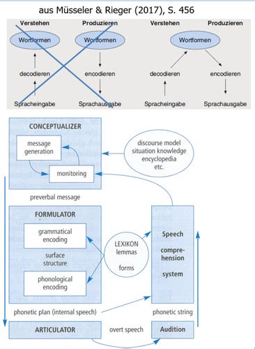 VL 7 Karteikarten Quizlet