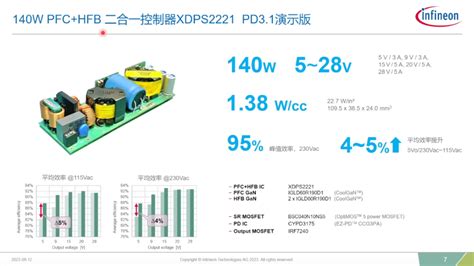 英飞凌发布业界首款支持5 48V PD3 1 PFC HFB二合一控制器XDPS2222进一步提高转换效率 知乎