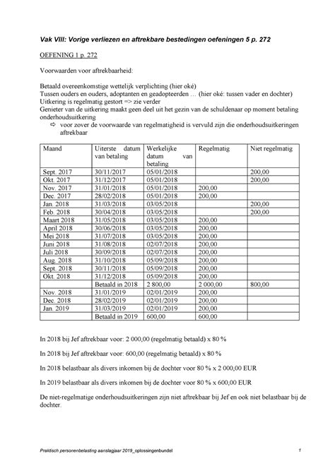 Oplosbundel Praktisch Pb Aanslagjaar Vak Viii Praktisch