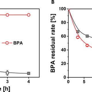 Synthesis And Characterization Of PNIPAM Microgels A Scheme For The