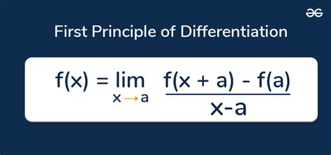 First Principle Of Derivatives Definition Examples Formula