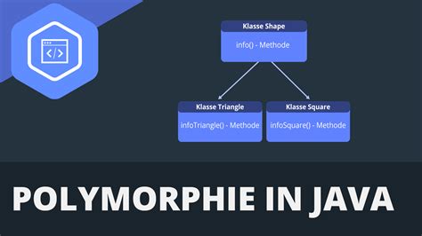 Polymorphie in Java einfach erklärt simpleclub