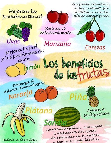 Resultado De Imagen Para Frutas Importancia De Su Consumo Beneficios De La Fruta Frutas Y