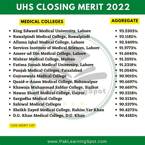 UHS Final Merit List For MBBS BDS 2024 PakLearningSpot PLS Best