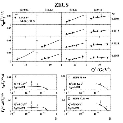 A The Diffractive Structure Function Multiplied By X Ip X Ip F