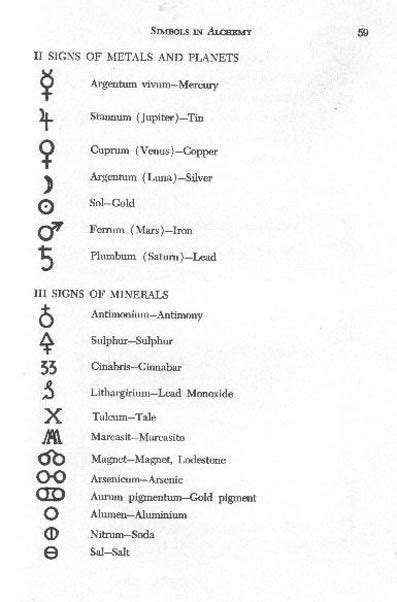 (Page 1 of ?) List of alchemical sigils from The Alchemist's Handbook ...