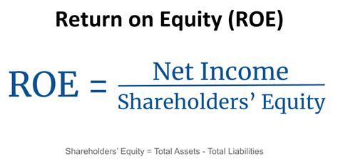 Return On Equity Roe Formula Definition And More Stock Analysis